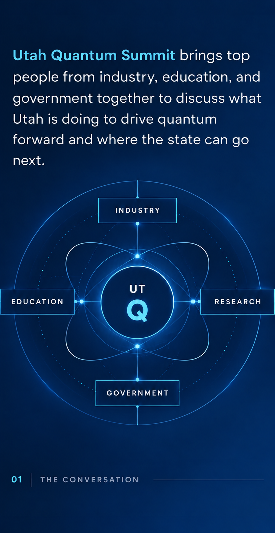 Utah Quantum Summit collaboration diagram connecting industry, education, government, and research.